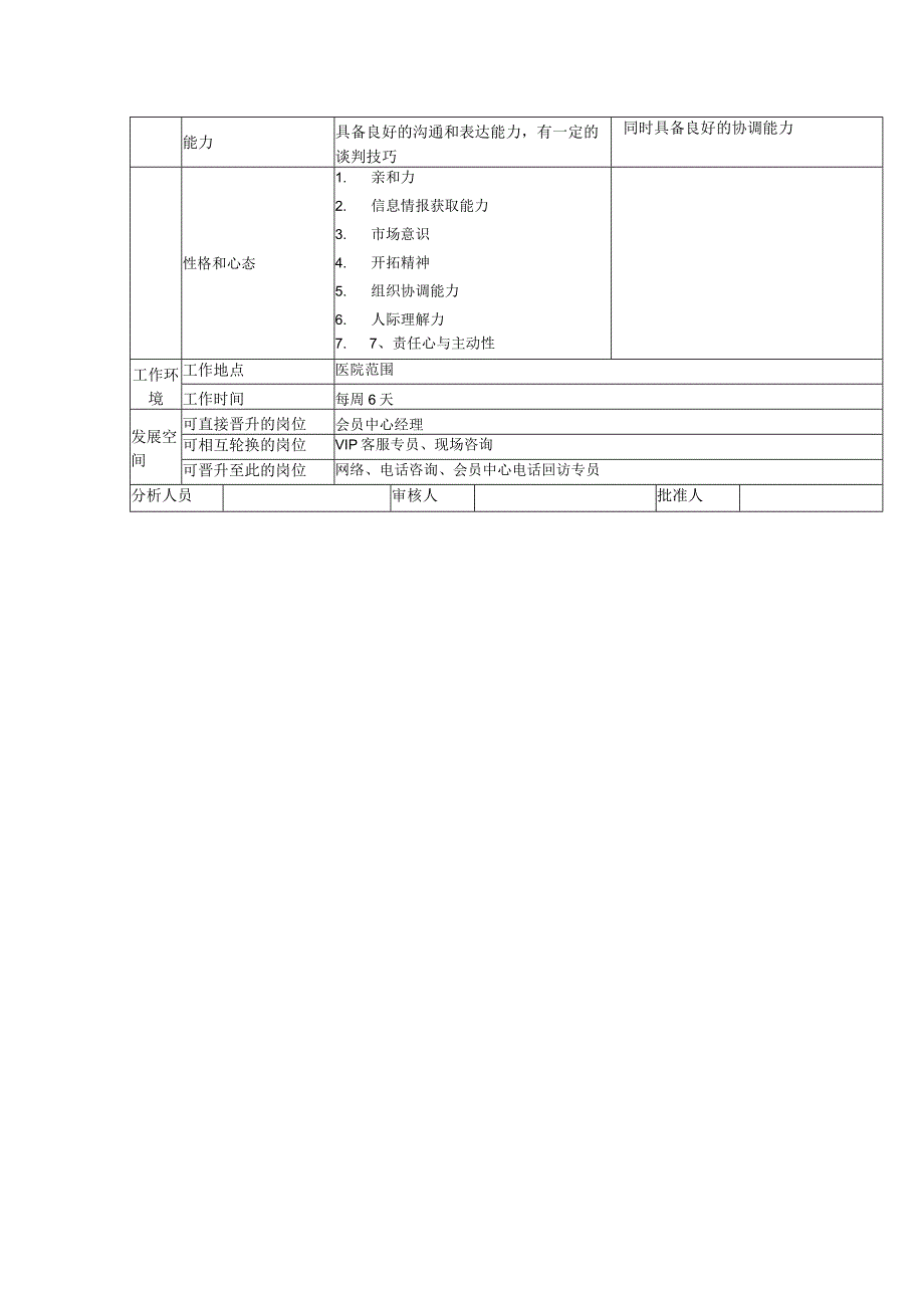医美整形院内客服专员岗位说明书.docx_第2页