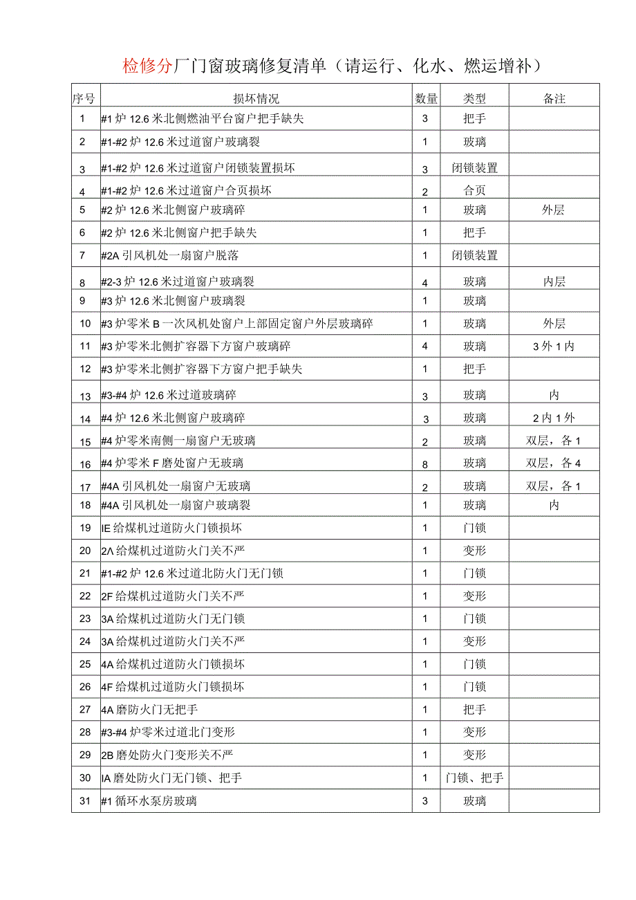 厂区门窗玻璃修复合同.docx_第3页