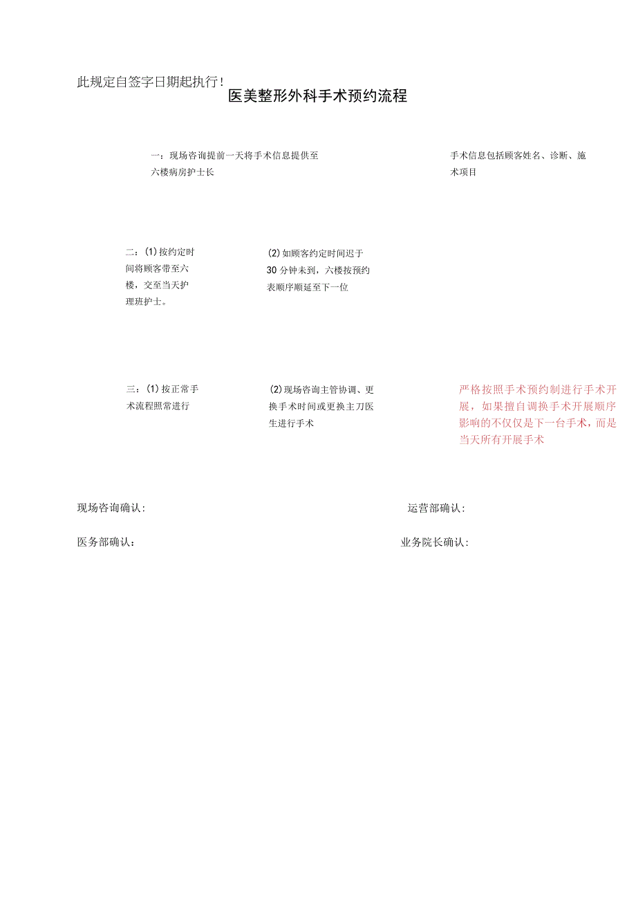 医美整形外科手术预约流程（现咨）.docx_第1页