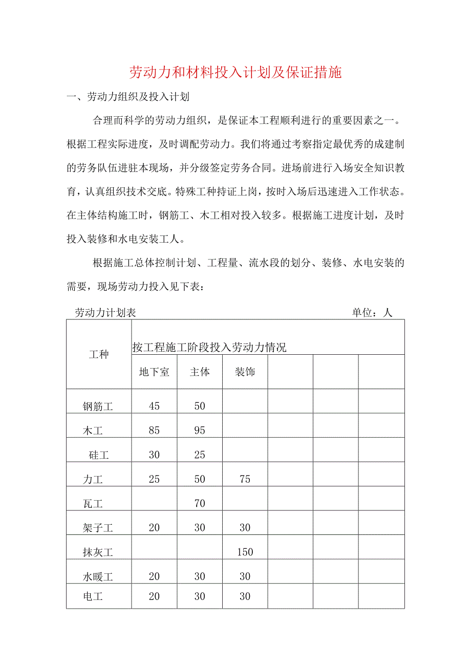 劳动力和材料投入计划及保证措施.docx_第1页