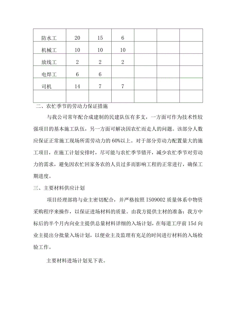 劳动力和材料投入计划及保证措施.docx_第2页