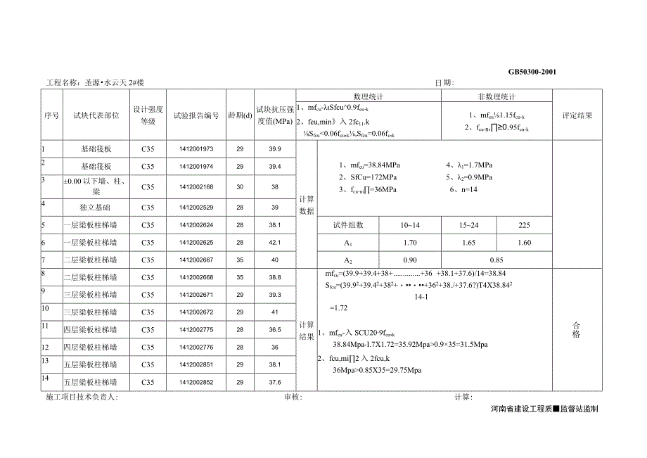 1楼混凝土试块抗压强度汇总及评定表GJ0.docx_第1页