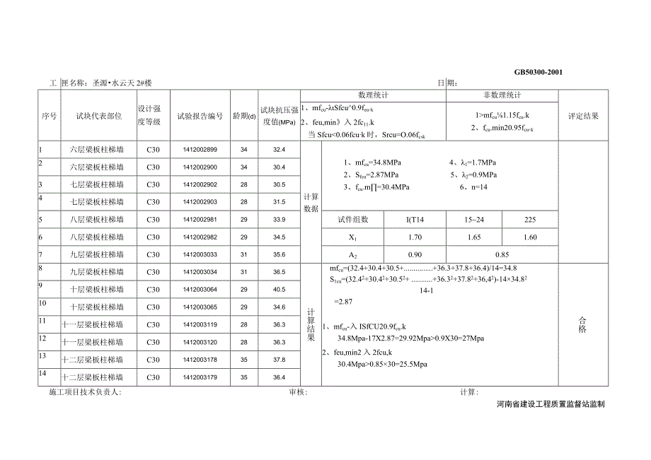 1楼混凝土试块抗压强度汇总及评定表GJ0.docx_第2页