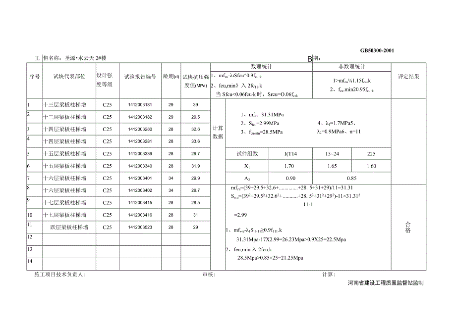 1楼混凝土试块抗压强度汇总及评定表GJ0.docx_第3页