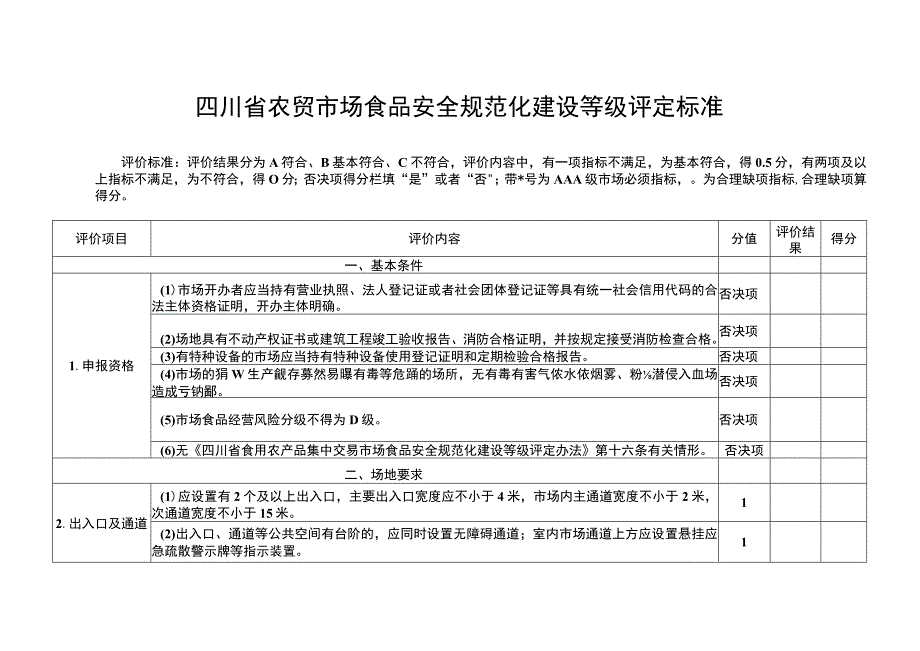 农贸市场食品安全规范化建设等级评定标准.docx_第1页