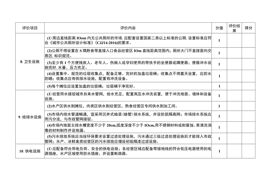 农贸市场食品安全规范化建设等级评定标准.docx_第3页