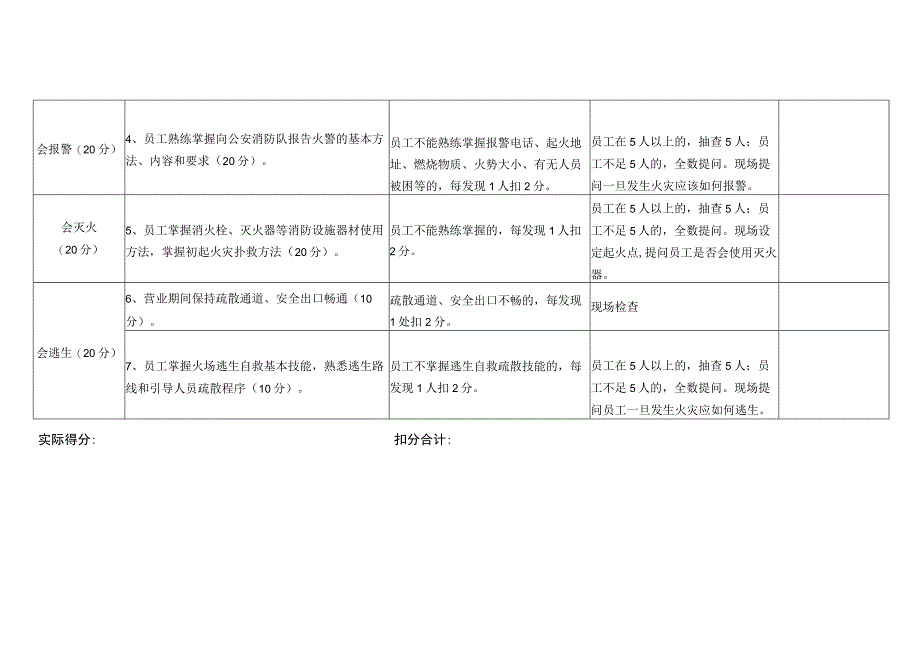 人员密集场所一般单位消防安全自我评估报告备案表.docx_第2页