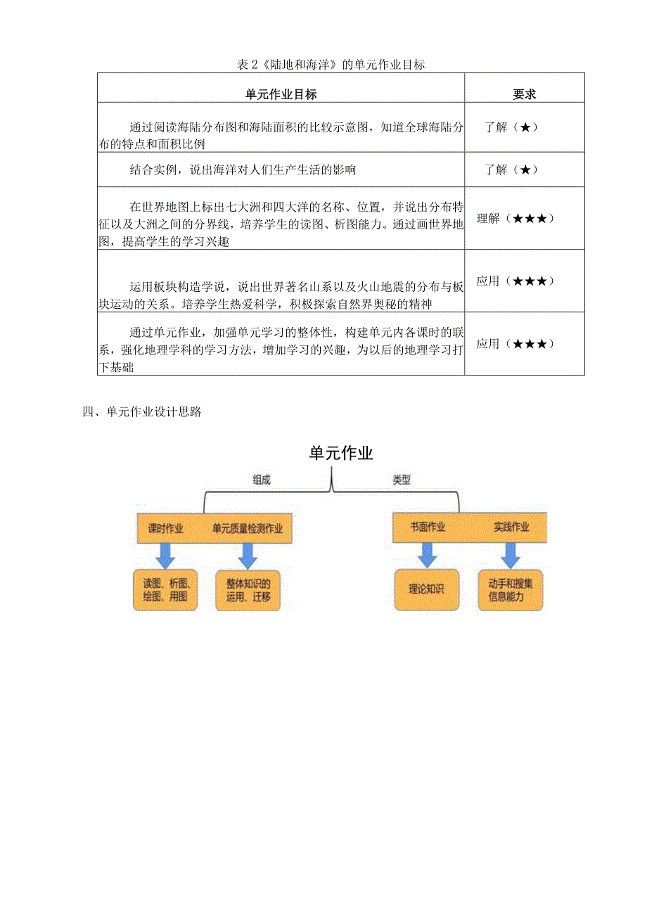 人教版七年级第二章《陆地和海洋》作业设计.docx_第3页