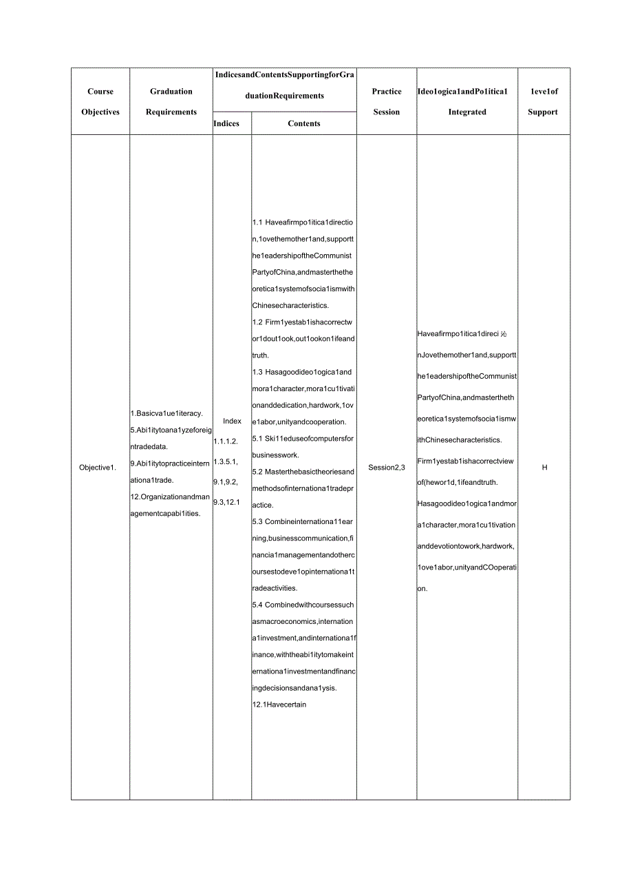 54国贸社会调查实践教学大纲-英.docx_第2页