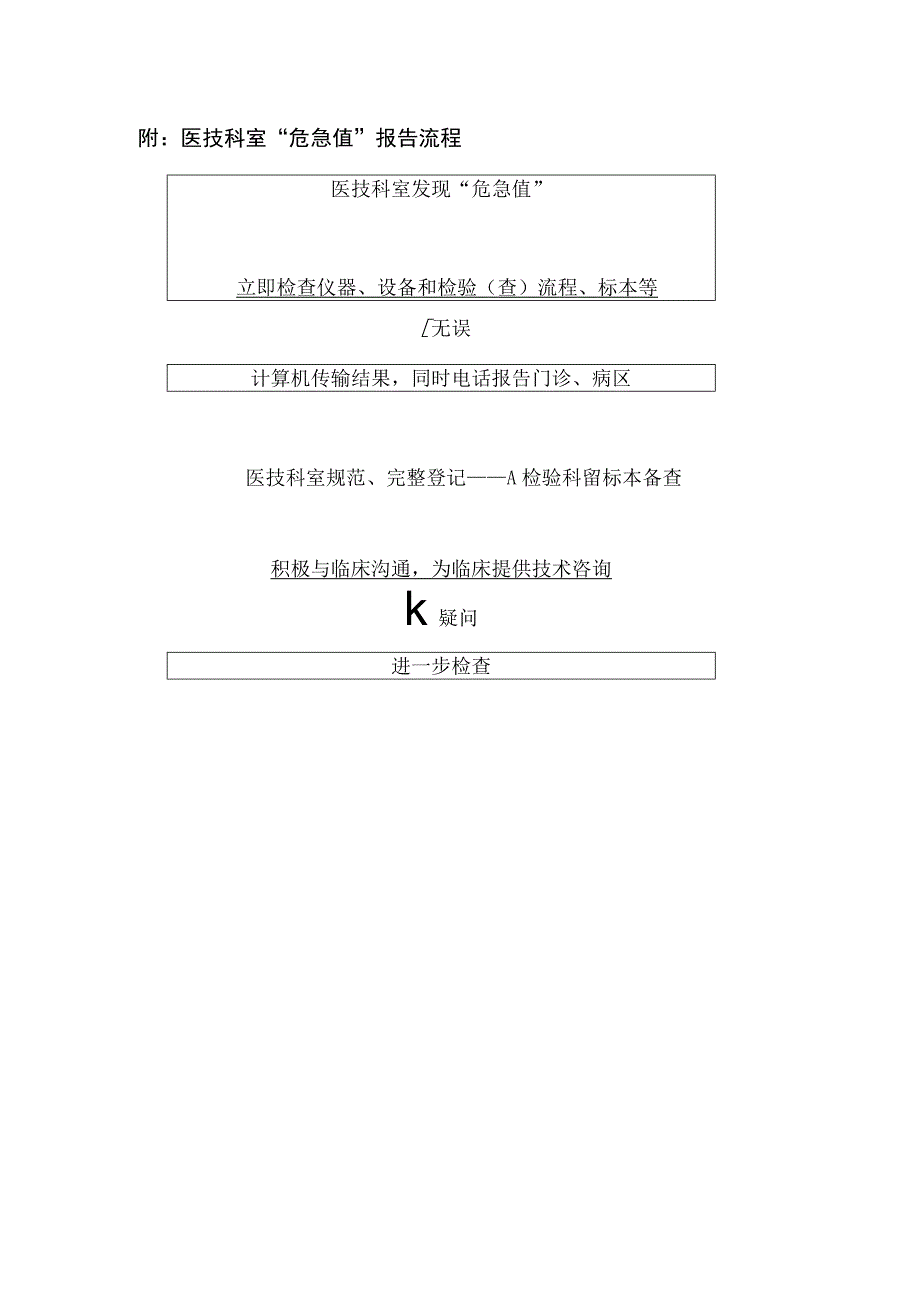 临床危急值报告流程.docx_第1页