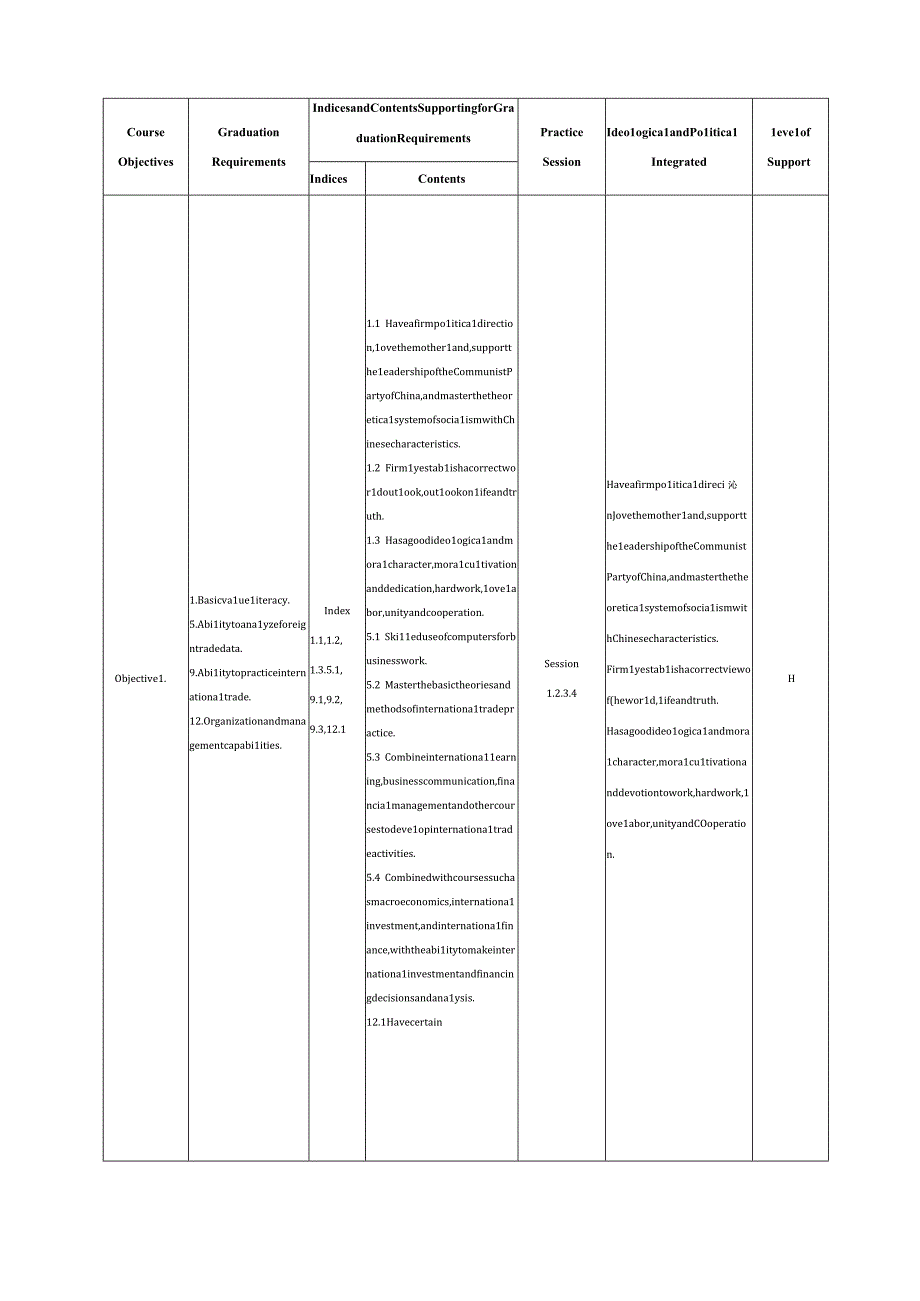 53国贸认识实习实践教学大纲-英.docx_第2页