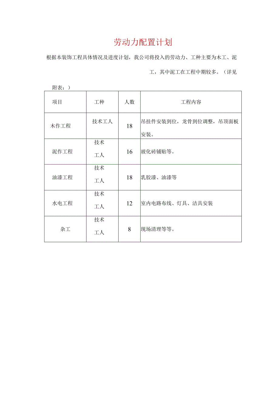 劳动力配置计划.docx_第1页