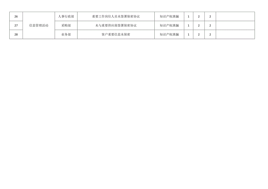 公司企业劳工和道德风险因素识别评估表.docx_第3页