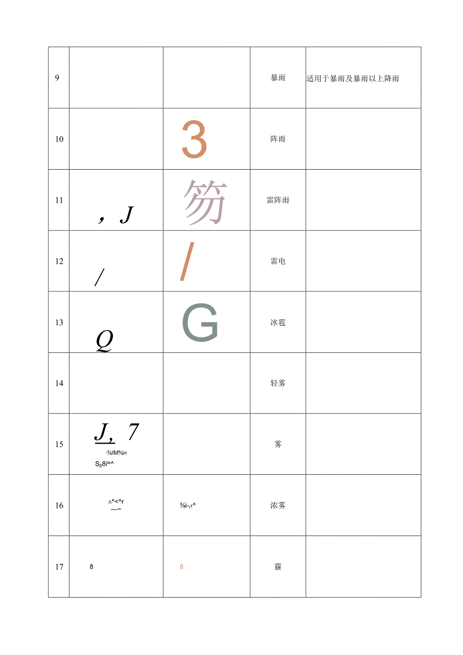 公共气象服务天气符号.docx_第2页