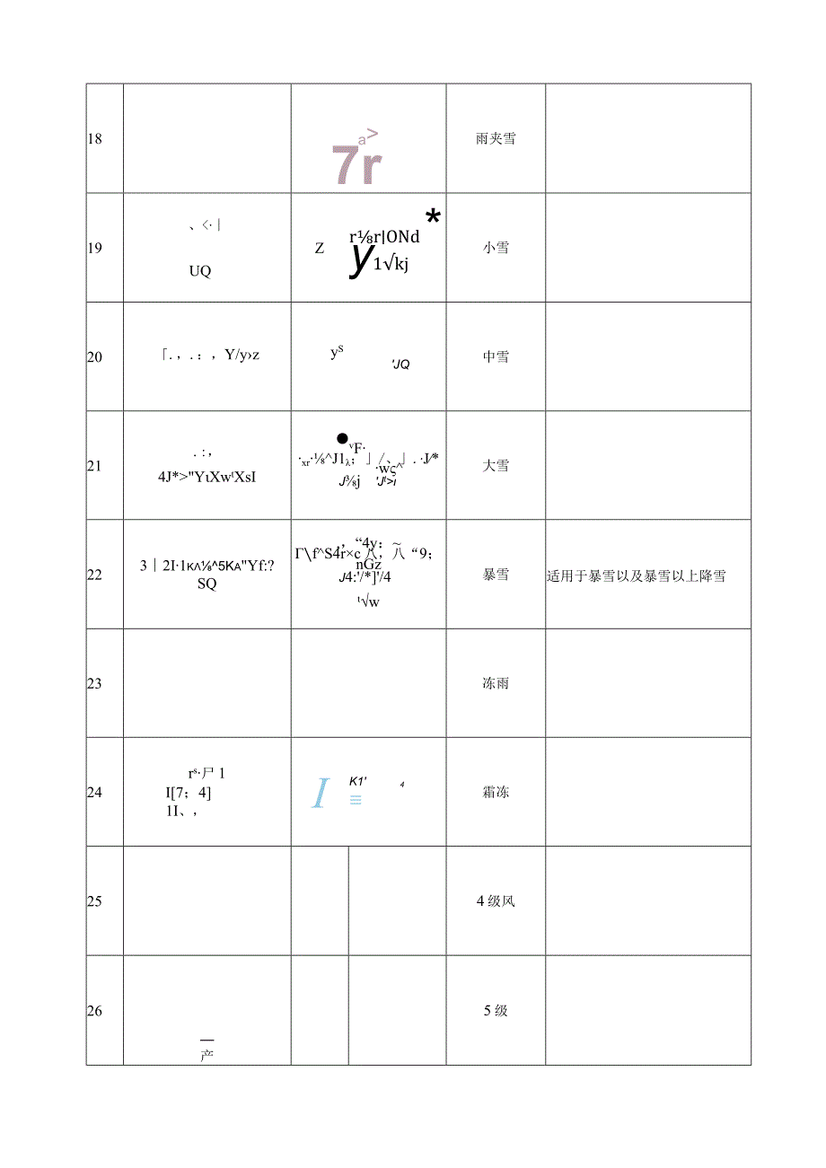 公共气象服务天气符号.docx_第3页