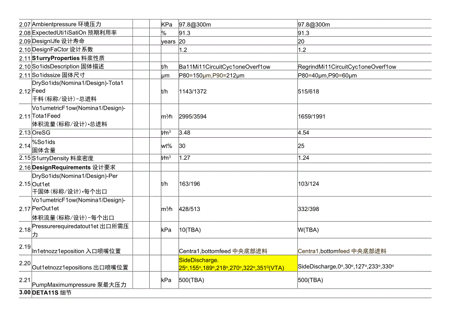 分矿箱设备参数.docx_第2页