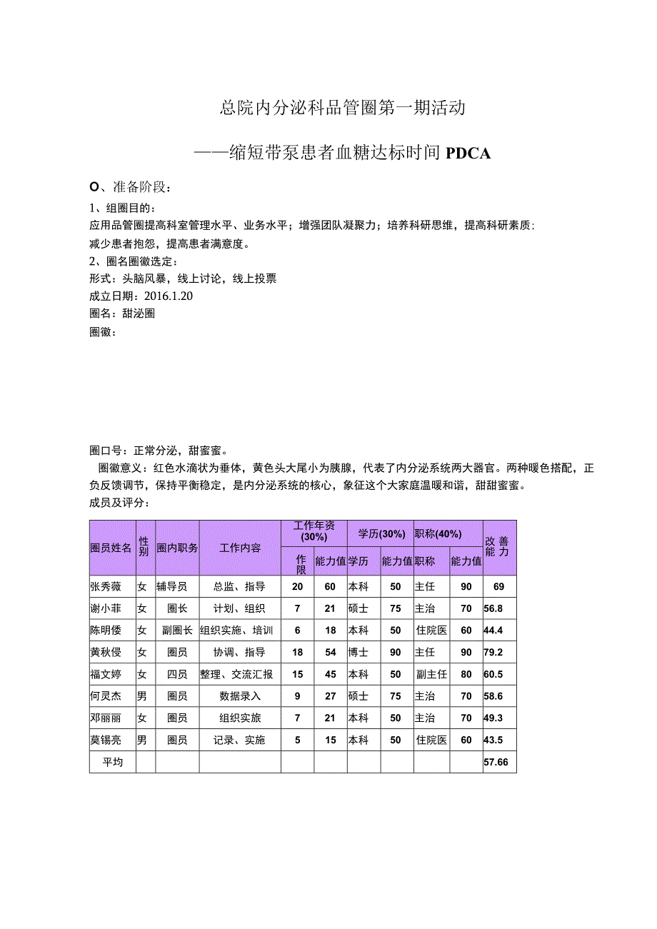 内分泌科品管圈活动——缩短带泵患者血糖达标时间PDCA中期汇报.docx_第1页