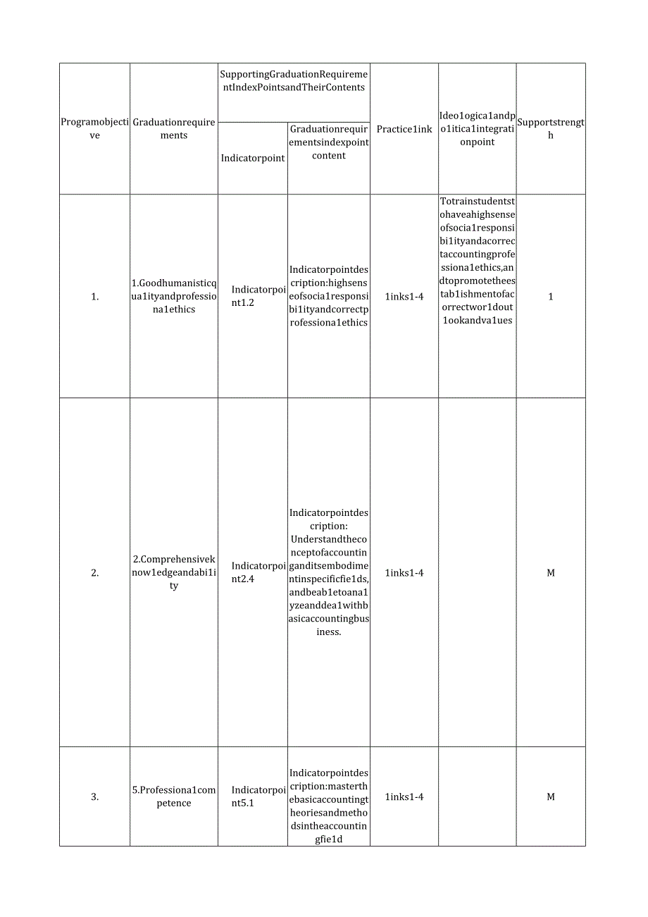 71 会计模拟实验教学大纲.英.docx_第2页