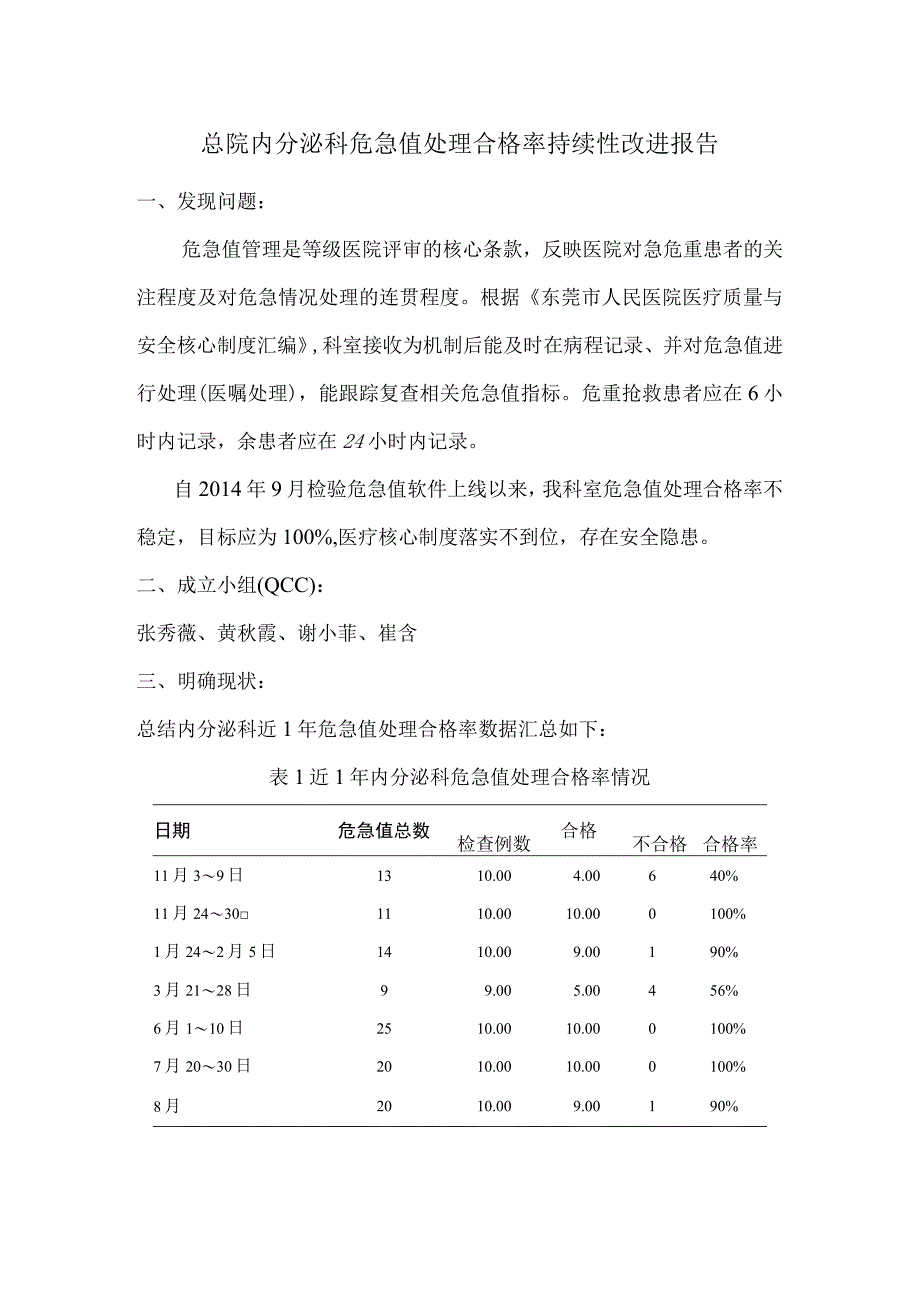 内分泌科危急值处理合格率质量持续性改进PDCA报告.docx_第1页