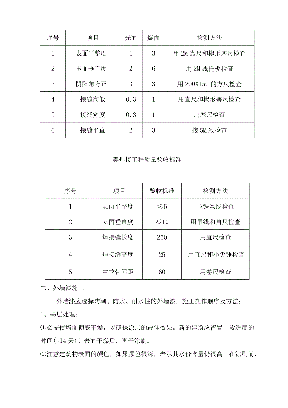 外装饰工程施工方案.docx_第3页