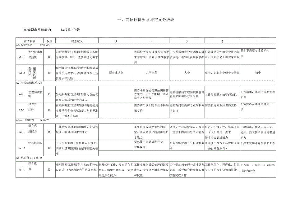 岗位评价方法与实战手册.docx_第2页