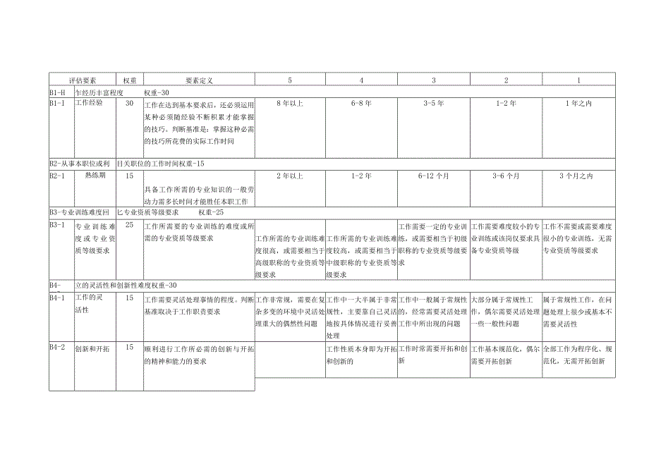 岗位评价方法与实战手册.docx_第3页