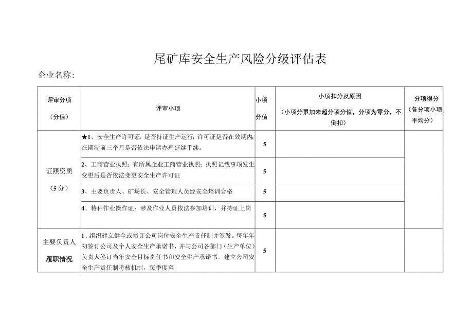 尾矿库安全生产风险分级评估表 (2).docx_第1页