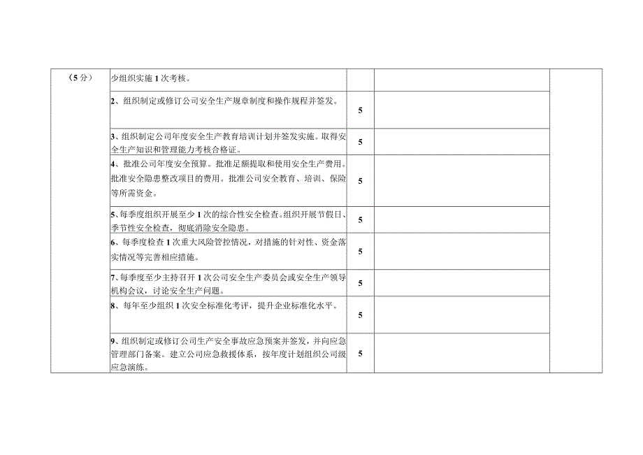 尾矿库安全生产风险分级评估表 (2).docx_第2页