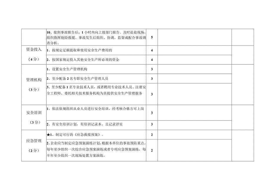 尾矿库安全生产风险分级评估表 (2).docx_第3页