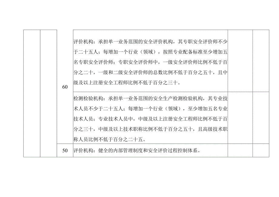 安全评价检测检验机构安全生产信用评价标准.docx_第3页