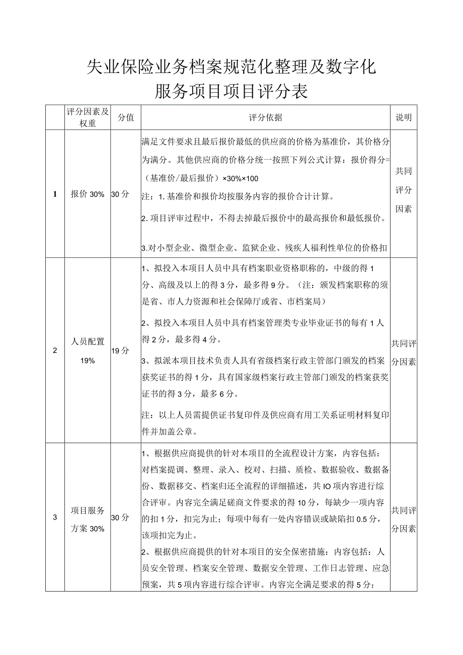 失业保险业务档案规范化整理及数字化服务项目项目评分表.docx_第1页