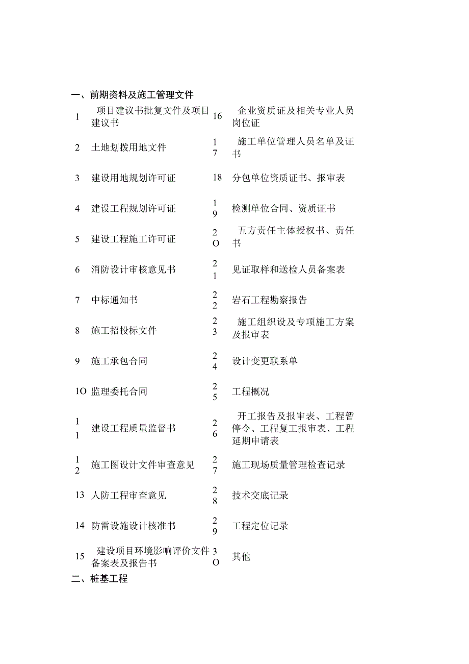 工程竣工资料收集范围.docx_第1页