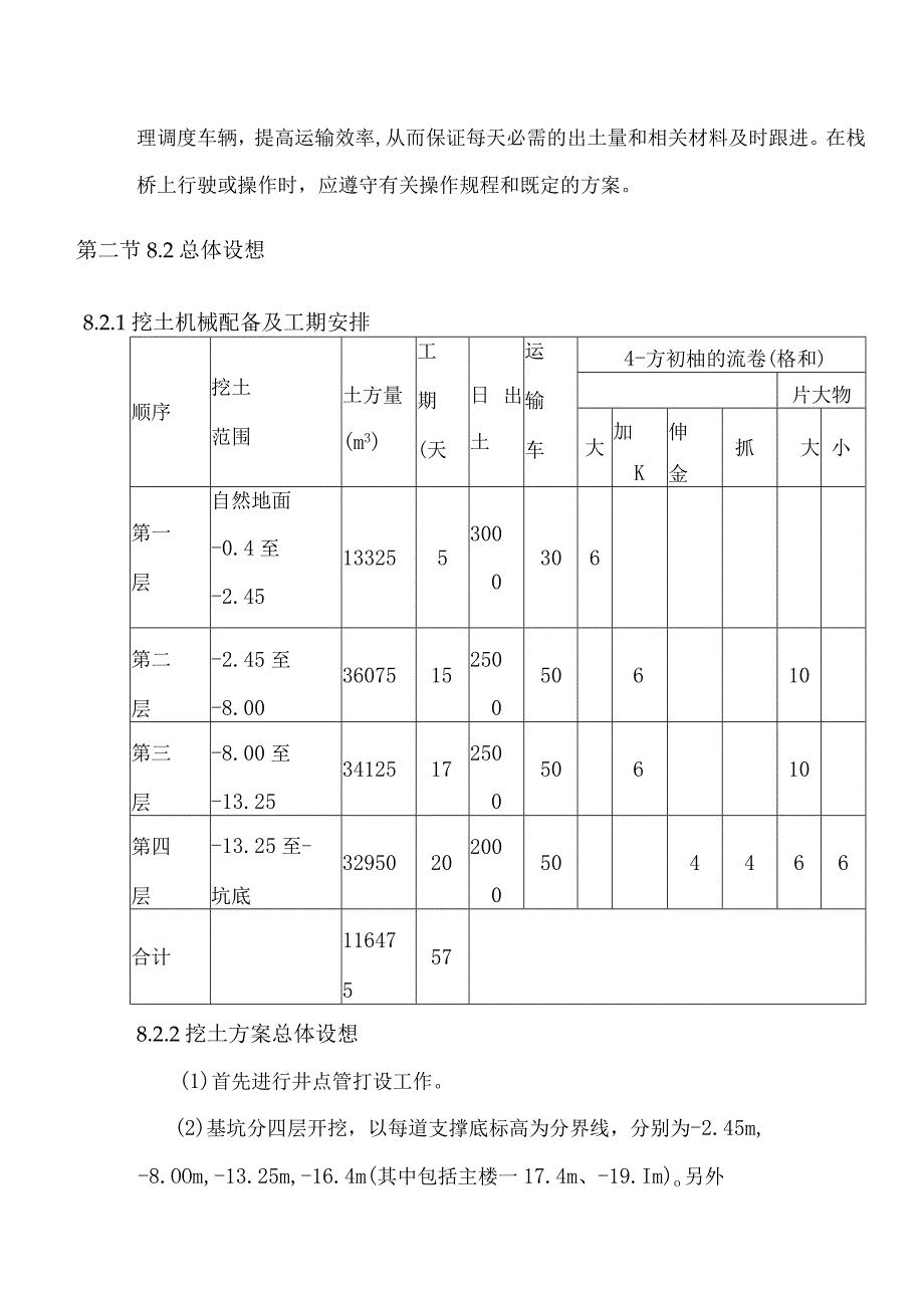 基坑土方开挖及支撑施工方案.docx_第2页