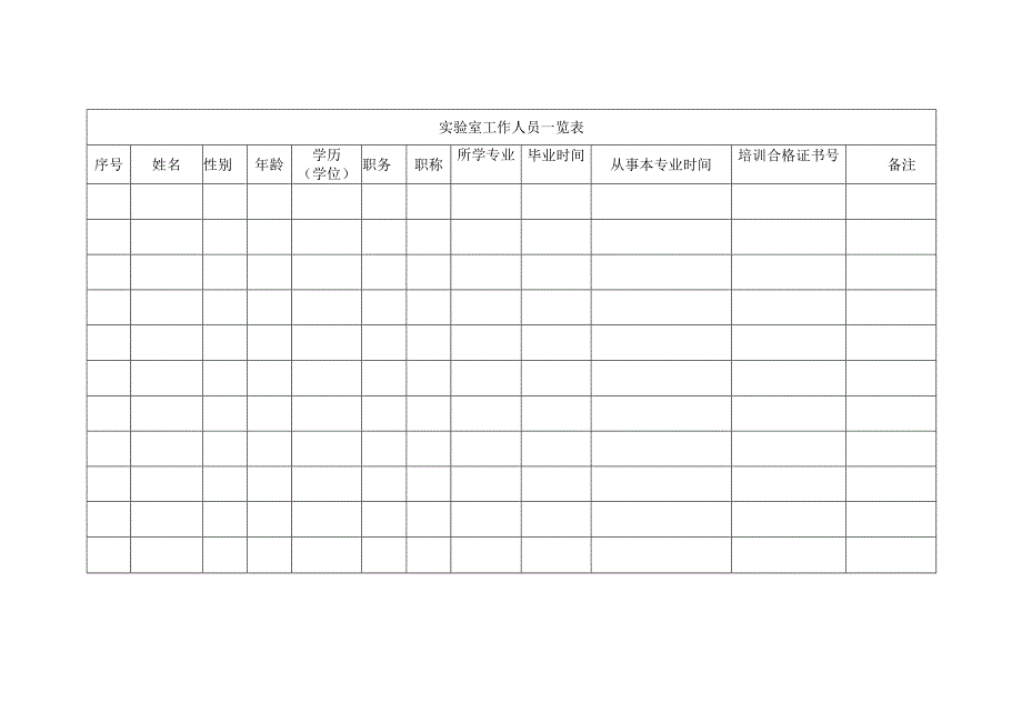 实验室工作人员一览表.docx_第1页