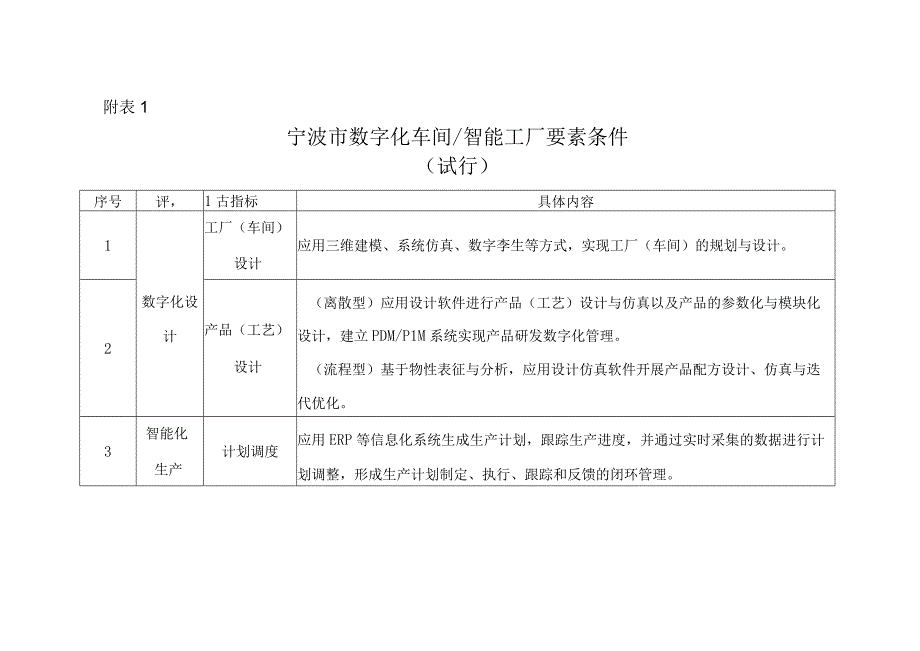 宁波市数字化车间智能工厂要素条件.docx_第1页