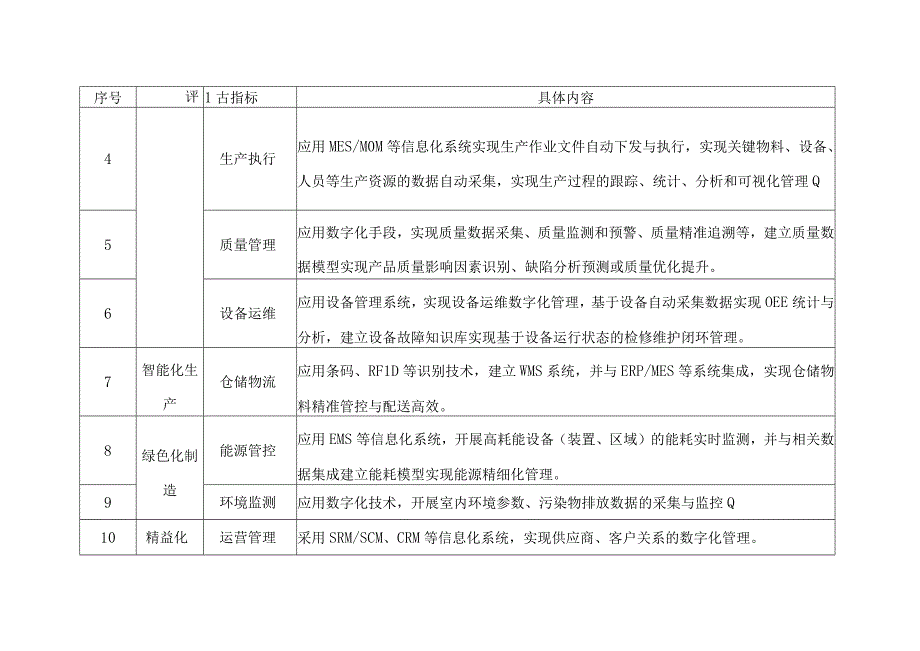 宁波市数字化车间智能工厂要素条件.docx_第2页