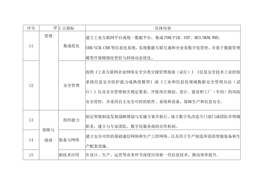 宁波市数字化车间智能工厂要素条件.docx_第3页