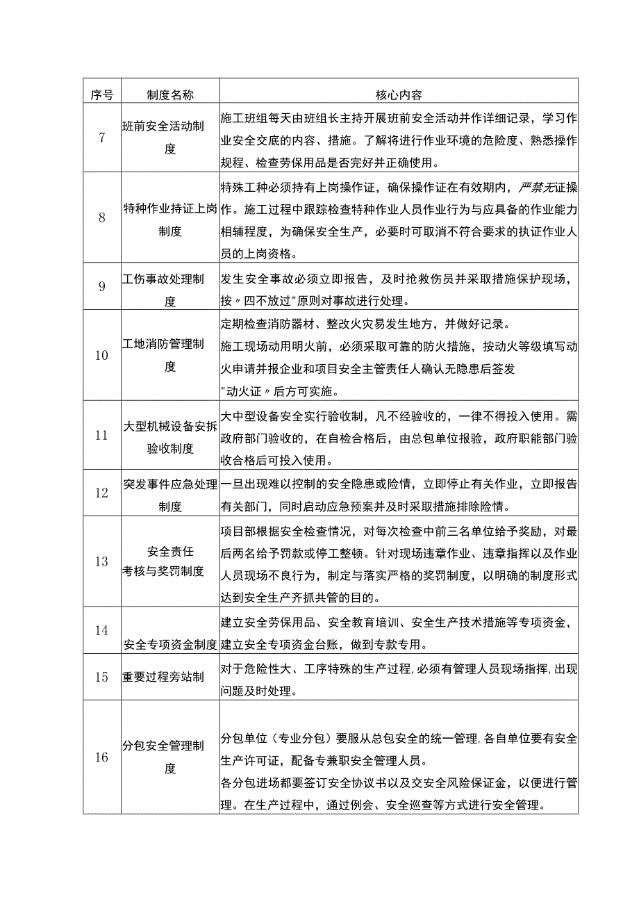 安全施工管理方案.docx_第2页