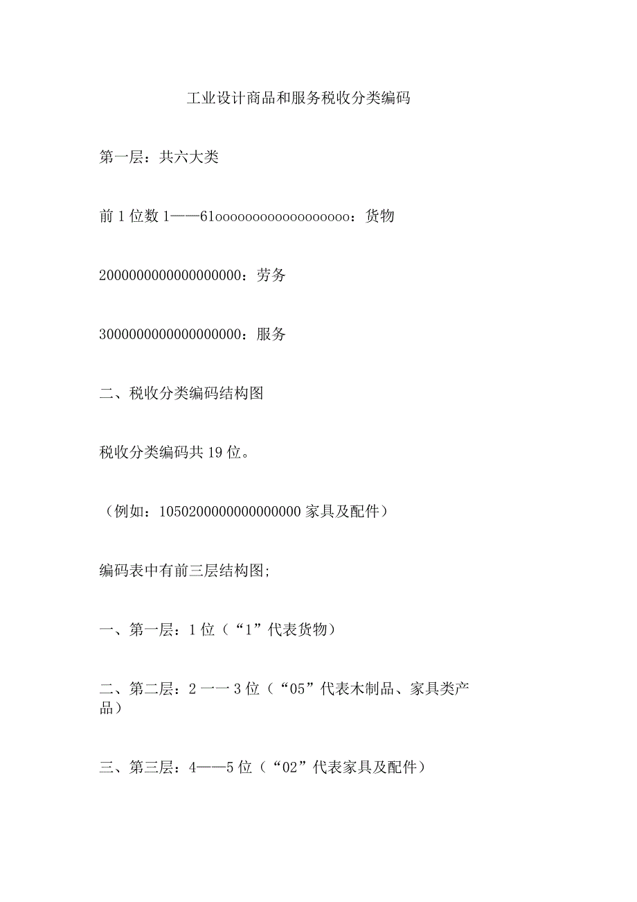 工业设计商品和服务税收分类编码.docx_第1页