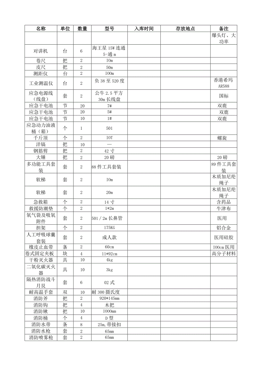 城市供水应急资源一览表.docx_第2页