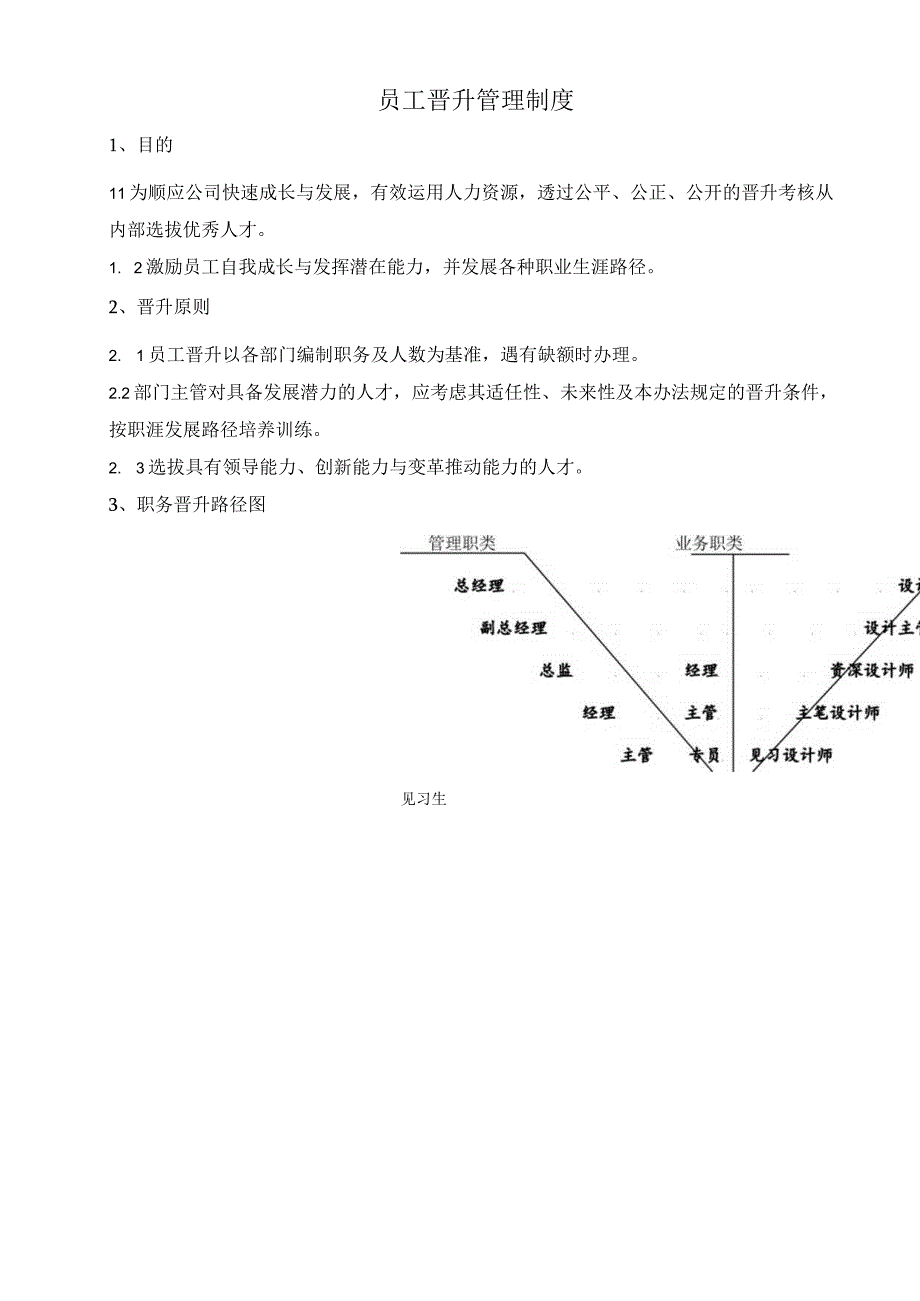 员工晋升管理制度.docx_第1页