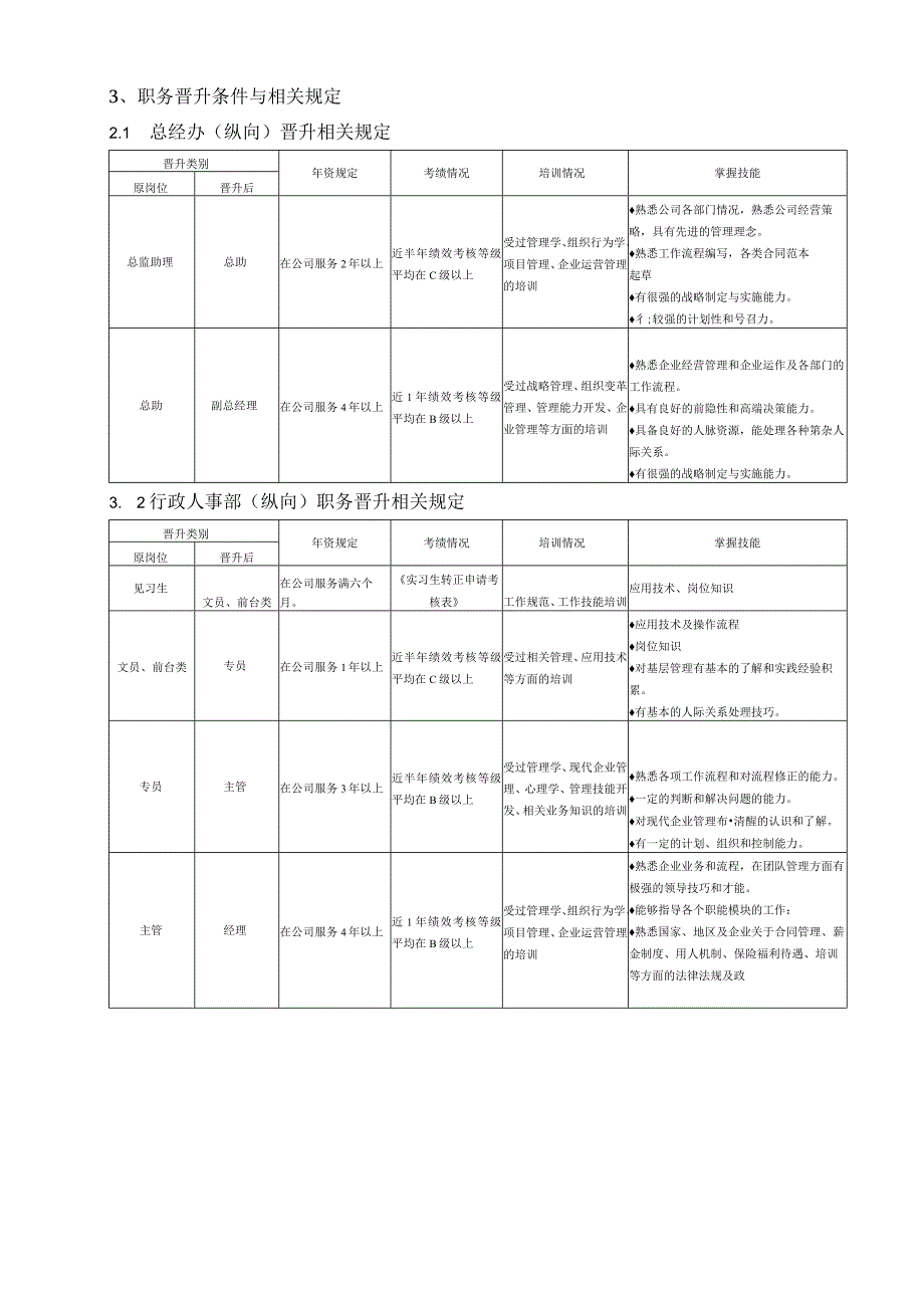 员工晋升管理制度.docx_第2页