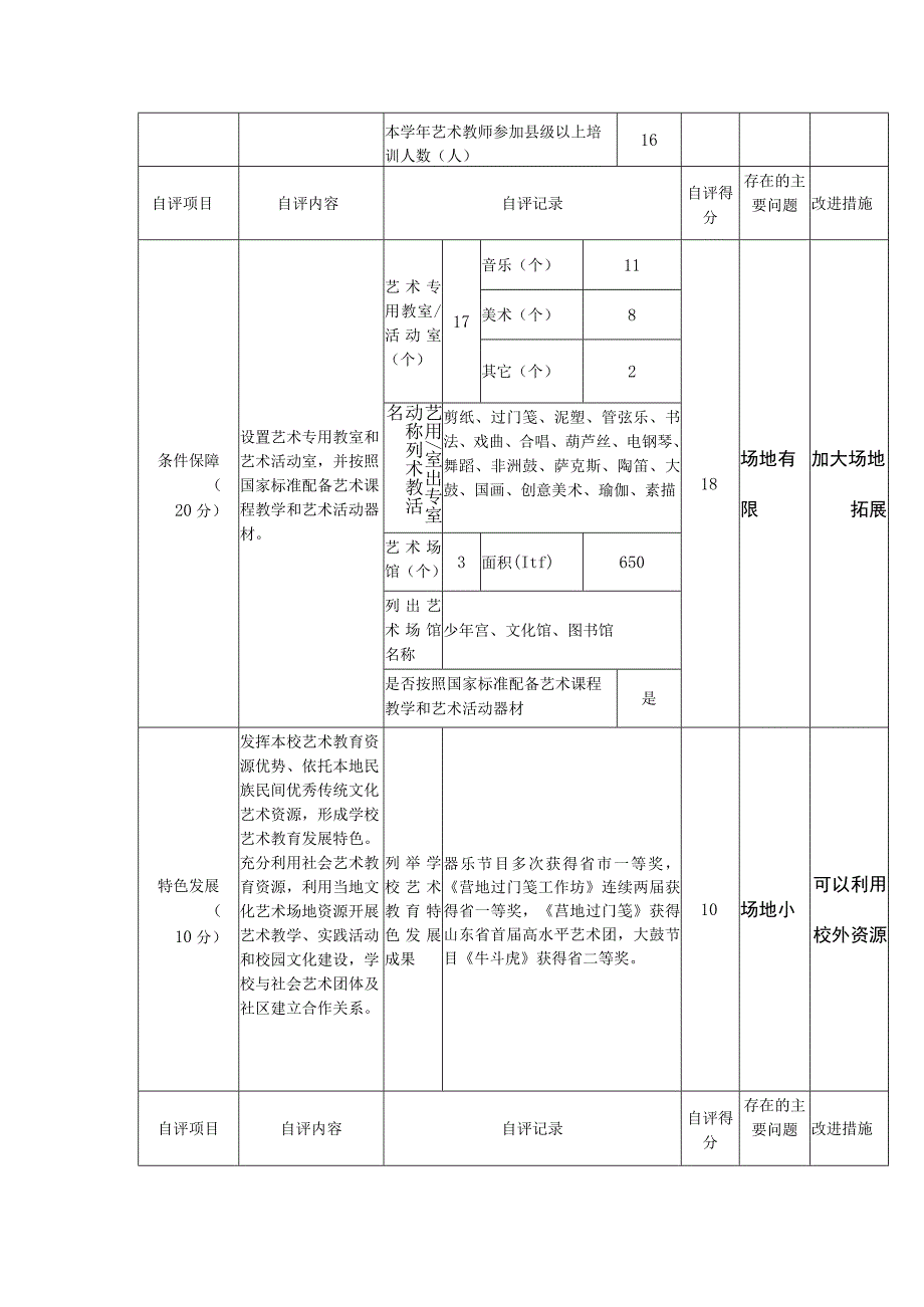 小学艺术教育工作自评报表.docx_第3页