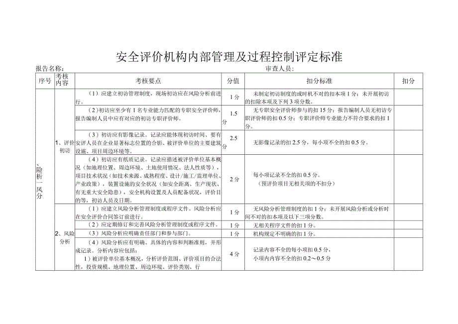 安全评价机构内部管理及过程控制评定标准.docx_第1页