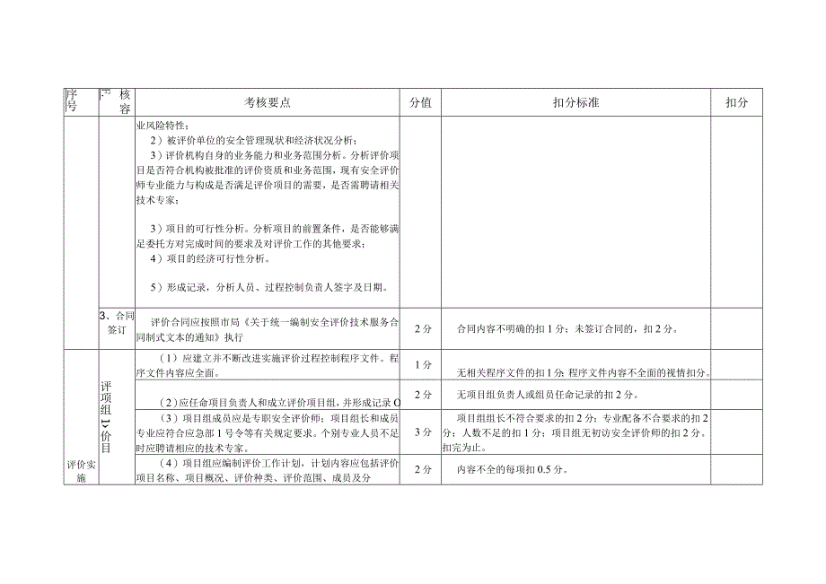 安全评价机构内部管理及过程控制评定标准.docx_第2页