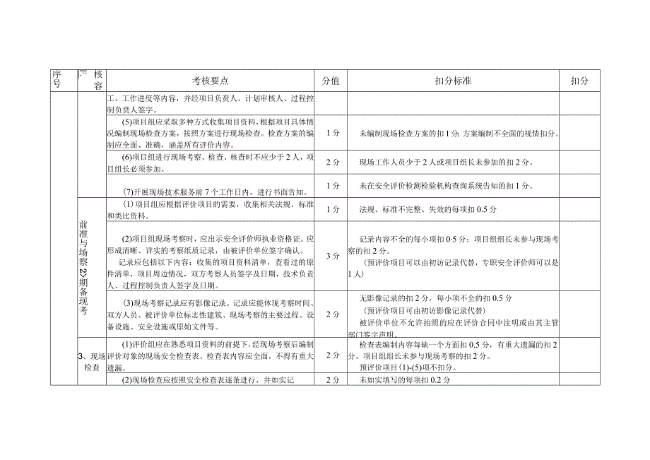 安全评价机构内部管理及过程控制评定标准.docx_第3页