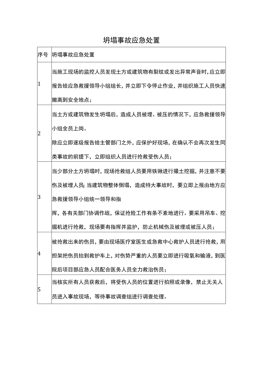 坍塌事故应急处置.docx_第1页