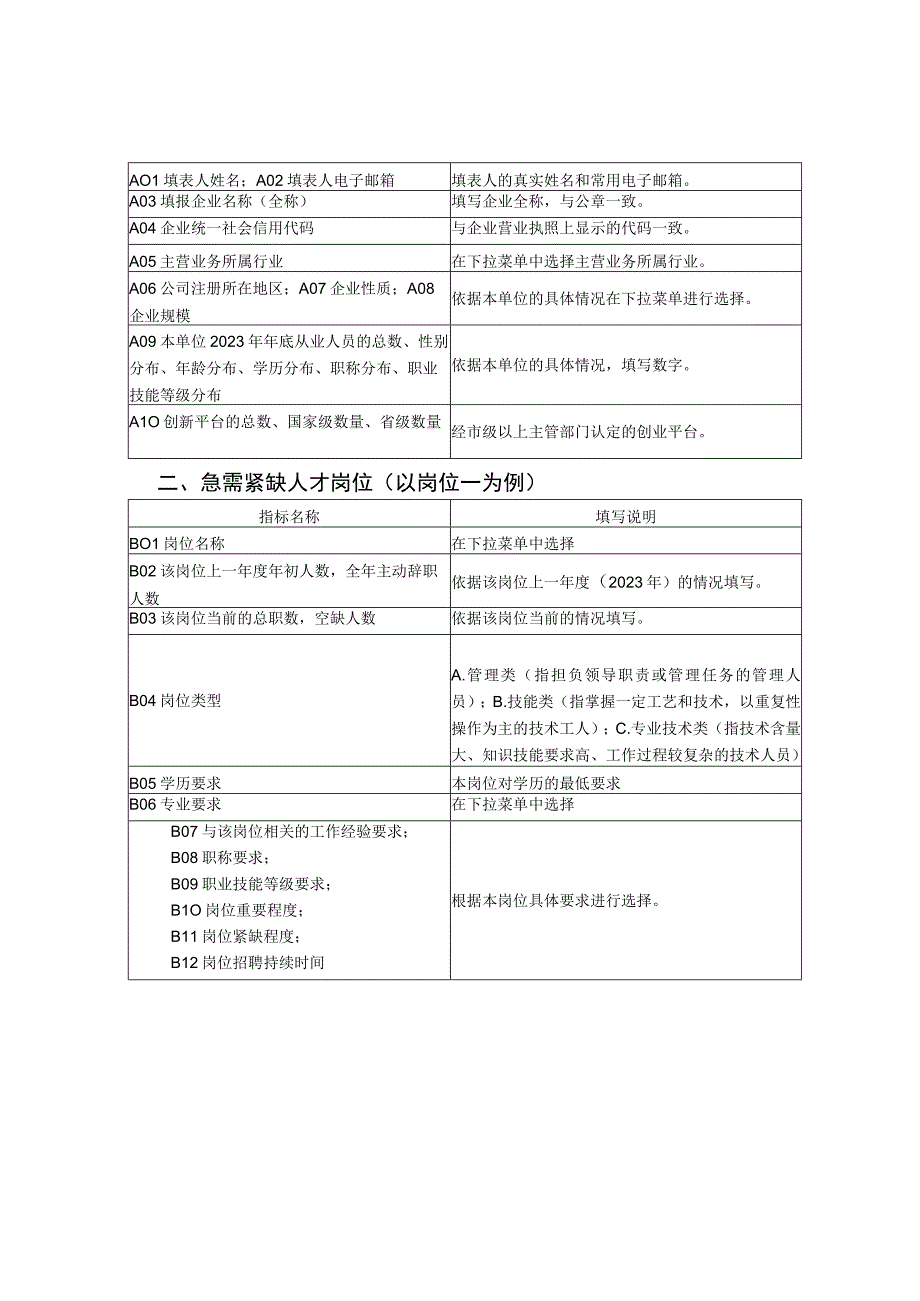 成渝地区双城经济圈急需紧缺人才…业部分）信息采集表填表说明.docx_第2页