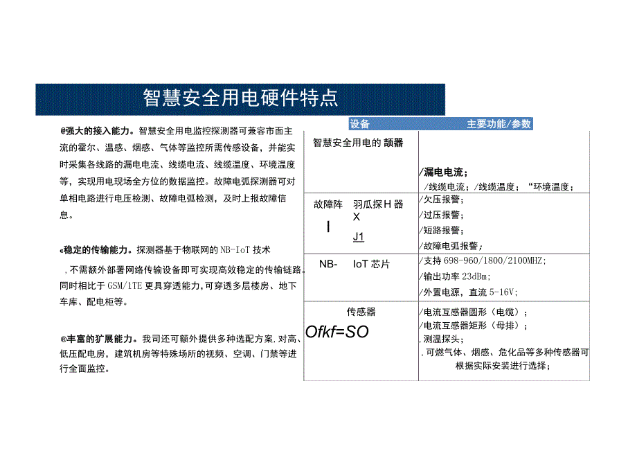 电力行业智慧安全用电监控系统解决方案.docx_第2页