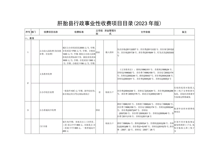 盱眙县行政事业性收费项目目录2023年版.docx_第1页